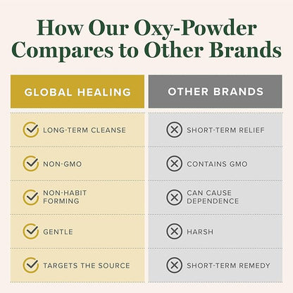 Global Healing Center Oxy-Powder Oxygen Based Safe and Natural Colon Cleanser and Relief from Occasional Constipation (120 Capsules)(Packaging may vary)