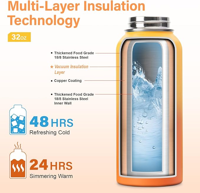 32 oz Insulated Water Bottle | Thickened Stainless Steel Vacuum Metal | Portable Sports Water Jug for Gym and Hiking with Straw, Carrier Bag, Handle Strap | BPA-Free 32 oz