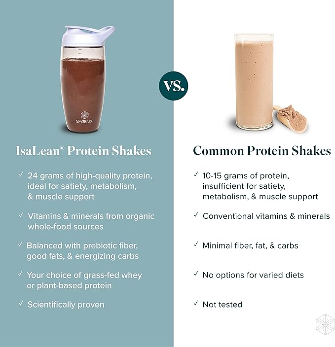 IsaLean Protein Shake - Complete Superfood Meal Replacement for Maintaining Healthy Weight and Lean Muscle Growth with 24 Vitamins and Minerals - 29.1 oz - 14 Meal Canister (Birthday Cake) - Canister