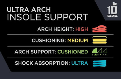 3810 Ultra Arch Support –Foam Cushion Insoles for Men & Women w/Metatarsal Pad, Plantar Fasciitis Relief, Morton's Neuroma Metatarsalgia Orthotics, Heavy Impact Shoe Insert (M 10, W 12) 2-Pack