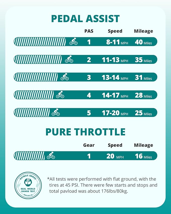 Gotrax 20" Folding Electric Bike with 40Miles (Pedal-assist1) by 48V Battery, 20Mph Power by Peak 500W, Adult Electric Bicycle with 5 Pedal-Assist Levels& LCD Display, Suitable for Commuting