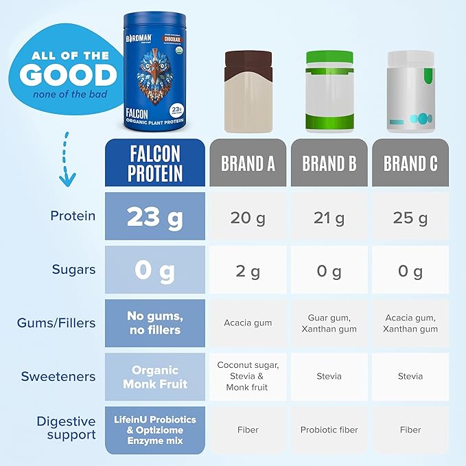 Falcon Vegan Protein Powder Organic, Stevia & Sugar Free, Plant Based Protein, Low Carb, Dairy Free, Keto, Non Whey Protein, Probiotic, Pea Protein | Chocolate Flavor - 18 Servings - 1.32lb
