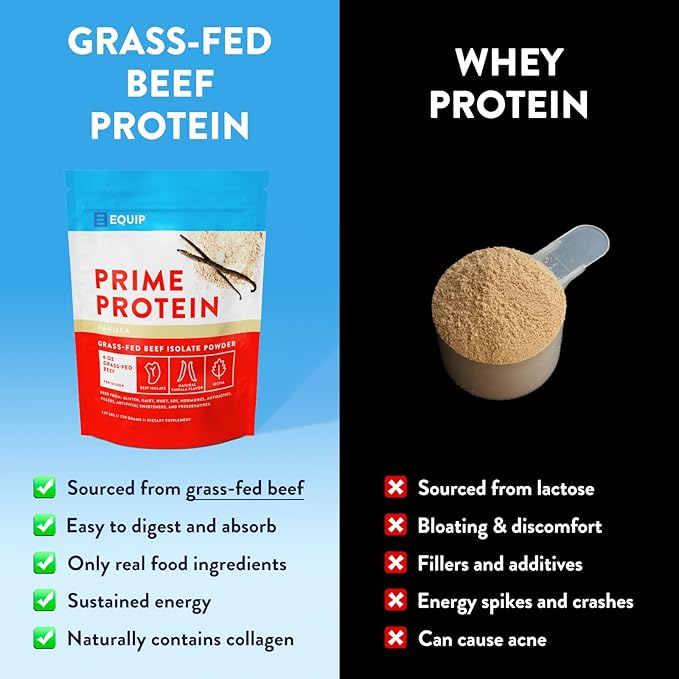 Equip Foods Prime Protein Powder | Clean, Grass Fed Beef Protein Isolate | Carnivore Protein Powder | Paleo, Keto Friendly | Gluten, Dairy Free | Helps Build & Repair Tissue | 30 Servings, Vanilla