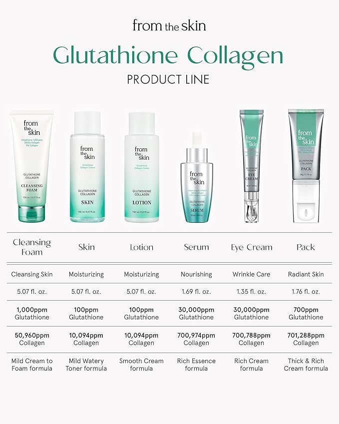 Glutathione Collagen Peel Off Mask - Anti Aging Korean Face Mask, Face Lift, Radiance Boost, Reduces Wrinkles - Built-in Silicone Spatula, 700ppm Glutathione & 300 Da Collagen, 1.76 oz.