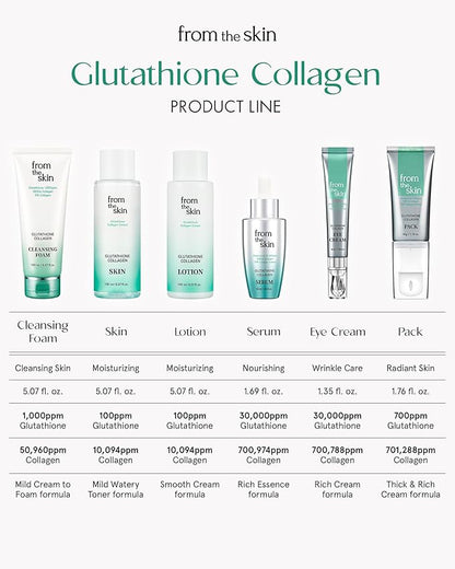 Glutathione Collagen Peel Off Mask - Anti Aging Korean Face Mask, Face Lift, Radiance Boost, Reduces Wrinkles - Built-in Silicone Spatula, 700ppm Glutathione & 300 Da Collagen, 1.76 oz.