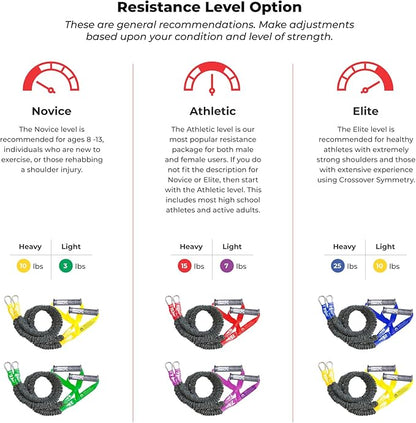 Crossover Symmetry Shoulder System Includes Two Sets of Resistance Bands Attachments Training Guide Exercise Chart Online Workouts for Home Fitness Rehab Rotator Cuff Exercises