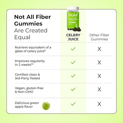 HUM The First Prebiotic Celery Juice Fiber Gummies, Supports Detoxification, A Daily Green Boost Includes Celery Juice, Chlorophyll, Prebiotic Fiber (60-Count)
