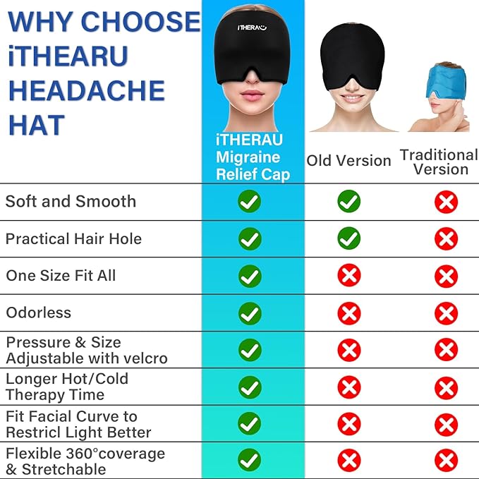 iTHERAU Migraine Relief Cap, Soothing Headache Hat, Gel Ice Pack Head Wrap with Hot and Cold Therapy, Headache Relief Cap for Sinus, Puffy Eyes, Tension and Stress Relief