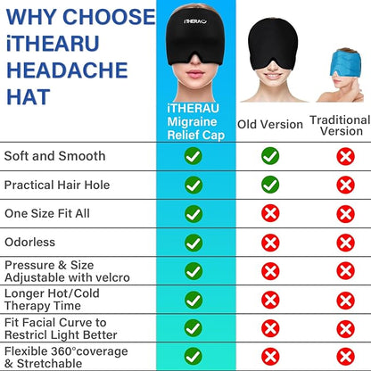 iTHERAU Migraine Relief Cap, Soothing Headache Hat, Gel Ice Pack Head Wrap with Hot and Cold Therapy, Headache Relief Cap for Sinus, Puffy Eyes, Tension and Stress Relief