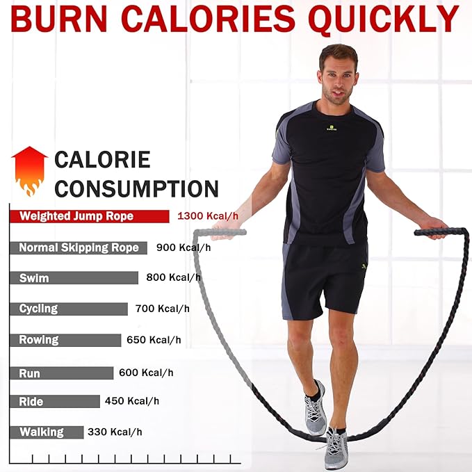 Jump Rope, Weighted Jump Rope for Men Women, 2.8lb Heavy Jumping Ropes for Fitness, Adult Skipping Rope for Home Gym Exercise, Improve Strength and Building Muscle Workout Equipment