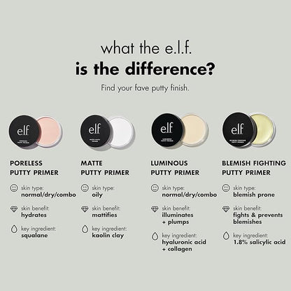 e.l.f. Poreless Putty Primer, Silky, Skin-Perfecting, Lightweight, Long Lasting, Smooths, Hydrates, Minimizes Pores, Flawless Base & Finish, All-Day Wear, Ideal for All Skin Types, 0.74 Fl Oz