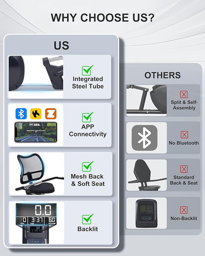 Recumbent Exercise Bike, Recumbent Bike for Home with Smart Workout APP - Recumbent Bikes with Ergonomic Backrest and Comfort Seat, 420LBS Weight Capacity, Larger Backlit Display