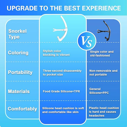 Greatever Detachable Portable Snorkel for Lap Swimming Unisex-Adult Silicone Adjustable Headband One Way Exhaust Valve