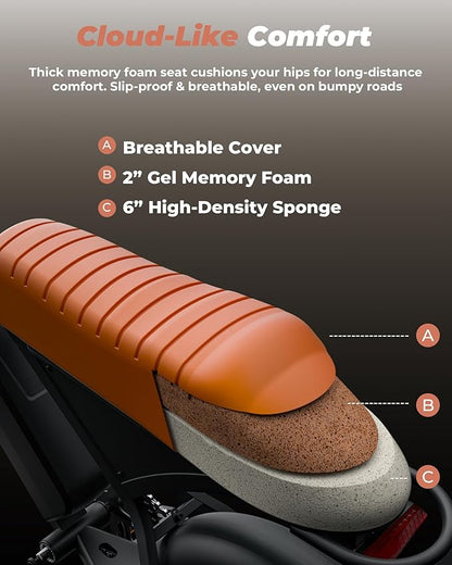 Electric Bike for Adults,Peak 1000W/1500W Motor,20/28MPH 55-150Mile ebikes for Adults with 10.4AH/13AH/26AH Battery,20" Fat Tire Electric Dirt Bike Commuting Off Road Ebike, UL2849