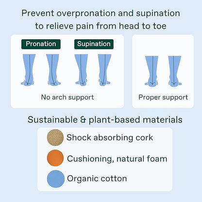 Fulton Men's Shock Absorbing Insoles with High Impact Arch Support - Custom Molding Cork Inserts Alleviate Plantar Fasciitis & Foot Fatigue- Athletic Running Insoles for Men (Men's Size 9.5-10)