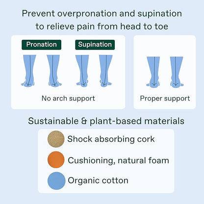 Fulton Men's Shock Absorbing Insoles with High Impact Arch Support - Custom Molding Cork Inserts Alleviate Plantar Fasciitis & Foot Fatigue- Athletic Running Insoles for Men (Men's Size 10.5-11)