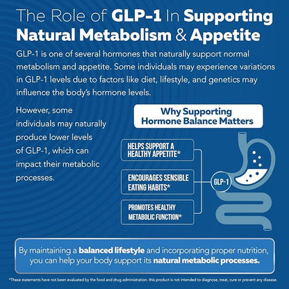 GLP-Activate | Hunger & Metabolism Support - Formulated to Help Support GLP-1 Pathways - Expert Formulated Supplement - 1 Capsule for Balanced Appetite & Metabolic Wellness Daily (90 Servings)