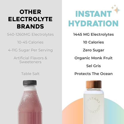 Instant Hydration Electrolytes Powder Packets - Variety Pack - Zero Sugar - Keto, Vegan, Gluten-Free, Non-GMO - Boost Recovery, Brain Function, Muscle & Tissue Health - 12 Sticks