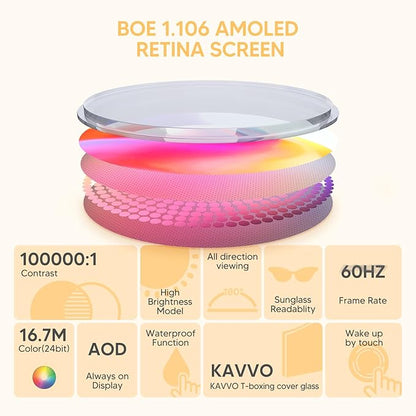 KAVVO Macaron 36mm Round Stylish Watch, 1.106'' AMOLED Retina Screen, Always-on Display, Silicone Magnetic Suction Strap, Female Health Record, Waterproof(Sakura Pink)