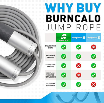 Weighted Jump Rope for Men, Women (1.5LB) - Alloy Steel Handles, Speed Skipping Rope, Gym,Indoor/Outdoor - Fitness, Workout, Boxing - Solid PVC & Cotton Rope