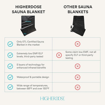HigherDOSE Infrared Sauna Blanket - Personal Sauna to Relax & Detox Your Body and Mind - Portable Sauna Blanket for Home Sauna Therapy - Plush Thermal Blanket with Far Infrared Heat