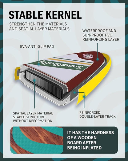 11'Stand Up Paddle Boards Surf Control with Premium SUP Board Accessories Backpack & Removable Fins, 34" Wide Inflatable Paddle Boards of All Skill Levels