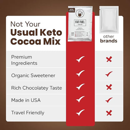 Fat Fuel Keto Cocoa 22g Premium Fats - with Grass Fed Butter, MCT Oil, Coconut & Redmond Real Salt - Instant Organic Cocoa, One Net Carb, A True Meal Replacement - 15 Servings