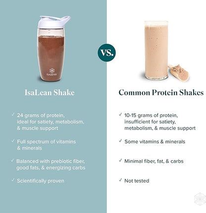 IsaLean Protein Shake - Complete Superfood Meal Replacement for Maintaining Healthy Weight and Lean Muscle Growth with 24 Vitamins and Minerals - 29.6 oz - 14 Meal Canister (Mocha) - Canister