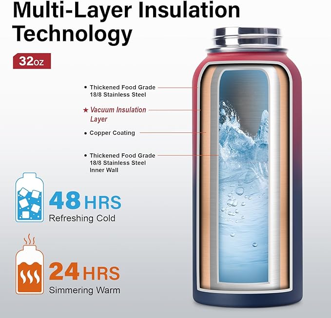 Insulated Water Bottle | Thickened Stainless Steel Vacuum Metal | Portable Sports Water Jug for Gym and Hiking with Straw, Carrier Bag, Handle Strap | BPA-Free 32 oz