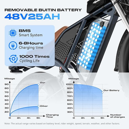 Electric Bike for Adults, 1200W 32MPH, 48V 30AH E-Bike, 65-Mile Range, 20-Inch Fat Tire E-Motorcycle,Off-Road Fit for Mountains, Snow, Sand, Highways