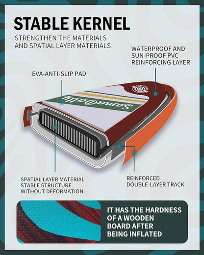 11'Stand Up Paddle Boards Surf Control with Premium SUP Board Accessories Backpack & Removable Fins, 34" Wide Inflatable Paddle Boards of All Skill Levels