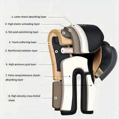Boxing Gloves ，Pro Boxing Training, Kickboxing Gloves for Men Women Adults, Kids, Multi-Layered Padding, for MMA Fighting,Adult Heavy Punching Bag Gloves,Workout Gloves for Boxing,Muay Thai