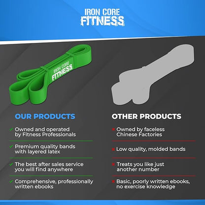 Pull Up Assistance Resistance Bands - Long Loop Power Bands for Men and Women - Strength Power Flexibility Training at Home & Gym - Ebooks & Workout Chart Included by Iron Core Fitness