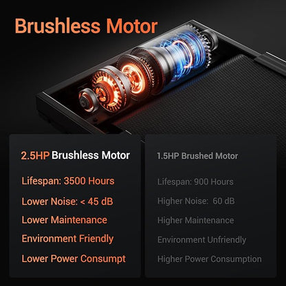 Treadmills for Home, 15% Incline Treadmill, Folding Treadmill Filpped Screen and Heart Rate Sensor, 3.0HP Quiet Brushless Dual Cushion System, 300lbs Weight Capacity