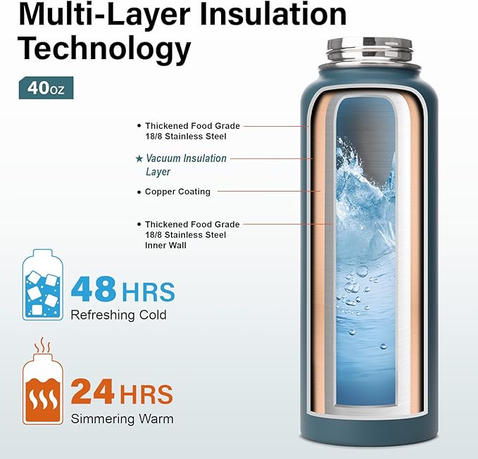 Insulated Water Bottle | Thickened Stainless Steel Vacuum Metal | Portable Sports Water Jug for Gym and Hiking with Straw, Carrier Bag, Handle Strap | BPA-Free 40 oz