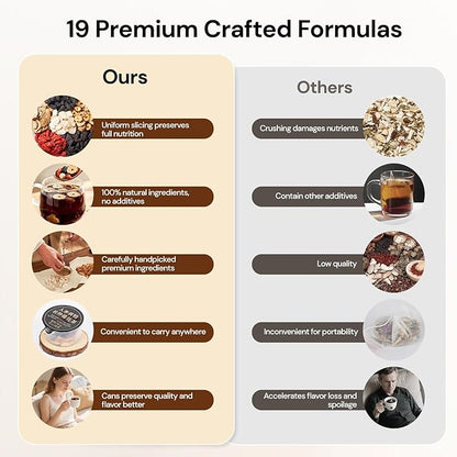 Ginseng Polygonatum Eucommia Male Flower Tea, Natural Traditional Chinese Kidney Support Blend Kidney Cleanse Detox Tea for Men Women, 19 Precious Herbal Ingredients（30 Cans/1 Box)