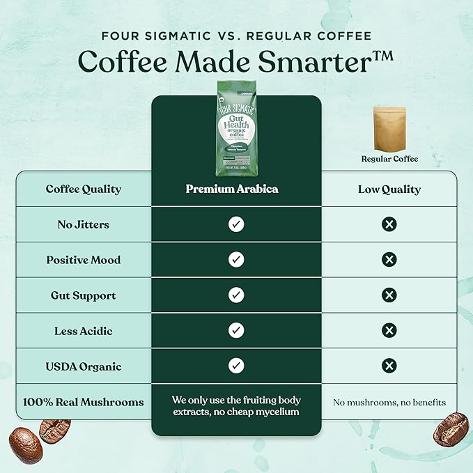 Four Sigmatic Gut Health Organic Ground Coffee | Medium Roast, Immune Boosting Probiotic Mushroom Coffee with Chaga & Turkey Tail for Gut Health & Immune Support | 12oz Bag
