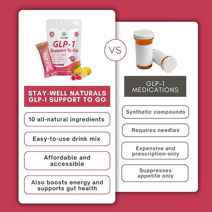 GLP-1 Supplement | Natural GLP-1 Production | GLP 1 Booster Drink Mix to Control Appetite and Cravings | Great Tasting Metabolic Support - Yerba Mate, Garcinia Cambogia, Berberine [Raspberry Lemonade]