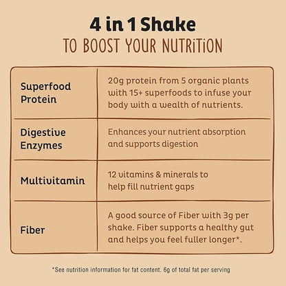 KOS Organic Plant Based Protein Powder, Chocolate Peanut Butter - Delicious Vegan Protein Powder Meal Replacement - Keto Friendly, Gluten Free, Dairy Free & Soy Free - 2.4 lbs, 28 Servings