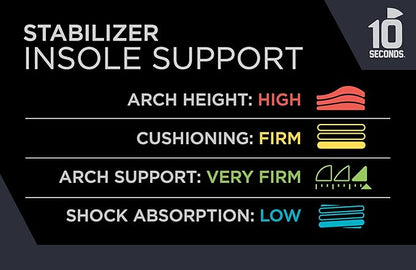 10 Seconds Stabilizer Insole, Medium Corrective Arch, Soft Support, Designed for Instability and Low-Profile Footwear, Deep Heel Cup, Anti Odor and Blister Topper (W 6/7)