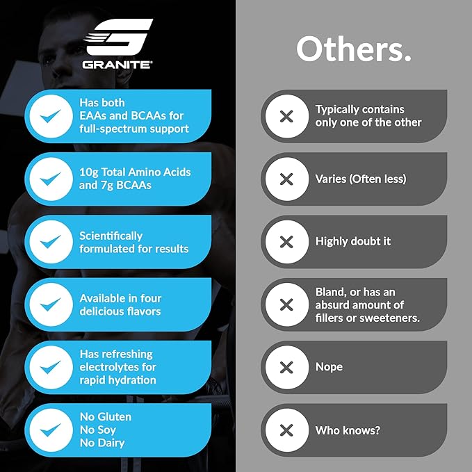 Granite Essential Amino Acids Powder, Green Apple Flavor, with 10g EAAs and 7g BCAAs, Supports Muscle Recovery & Growth, Soy-Free, Gluten-Free (30 Servings)