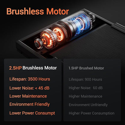 Treadmills for Home, 15% Incline Treadmill, Folding Treadmill Filpped Screen and Heart Rate Sensor, 3.0HP Quiet Brushless Dual Cushion System, 300lbs Weight Capacity