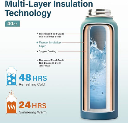 Insulated Water Bottle | Thickened Stainless Steel Vacuum Metal | Portable Sports Water Jug for Gym and Hiking with Straw, Carrier Bag, Handle Strap | BPA-Free 40 oz