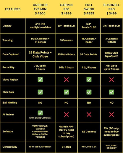 Eye MINI - Outdoor/Indoor Golf Launch Monitor & Simulator, 19 Precision Metrics, Near-Zero Latency, Sunlight-Readable Display, 8h Battery, iPad/PC/AI Compatible, Works with GSPro, E6, TGC19