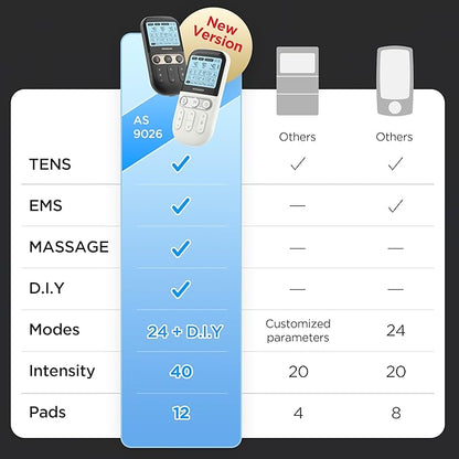4 in 1 - D.I.Y & Tens Unit & EMS & Massage Muscle Stimulator, Dual Channel TENS Units Therapy Machine for Pain Relief, FDA Cleared Rechargeable Electronic Pulse Massager, with 12pcs Electrode Pads.