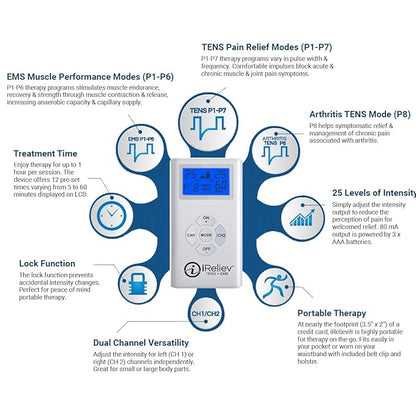 iReliev TENS + EMS Combination Unit Muscle Stimulator for Pain Relief, Arthritis, Muscle Strength - Treats Tired, Sore Muscles in Your Shoulders, Back, Ab's, Legs, Knee's, More