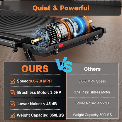 7.8MPH Incline Treadmill for Home, Walking Pad with Handle Bar, Under Desk Compact Treadmill with 350 Lbs Capacity, LED Display & APP, Remote Control, 3.0HP