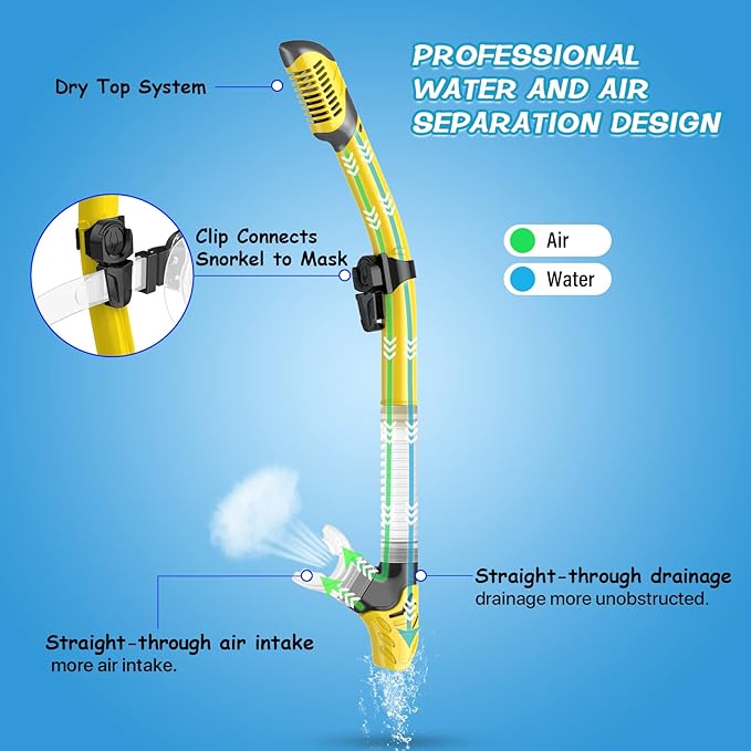Greatever Dry Snorkel Set,Panoramic Wide View,Anti-Fog Scuba Diving Mask,Professional Snorkeling Gear