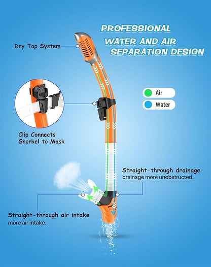 Greatever Dry Snorkel Set,Panoramic Wide View,Anti-Fog Scuba Diving Mask,Professional Snorkeling Gear
