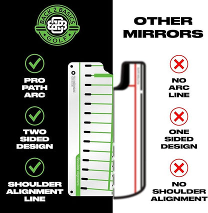Golf Putting Mirror - Golf Training Aids for Men & Women - Pro-Approved Pro Path Putting Training Aid, for Indoor & Outdoor